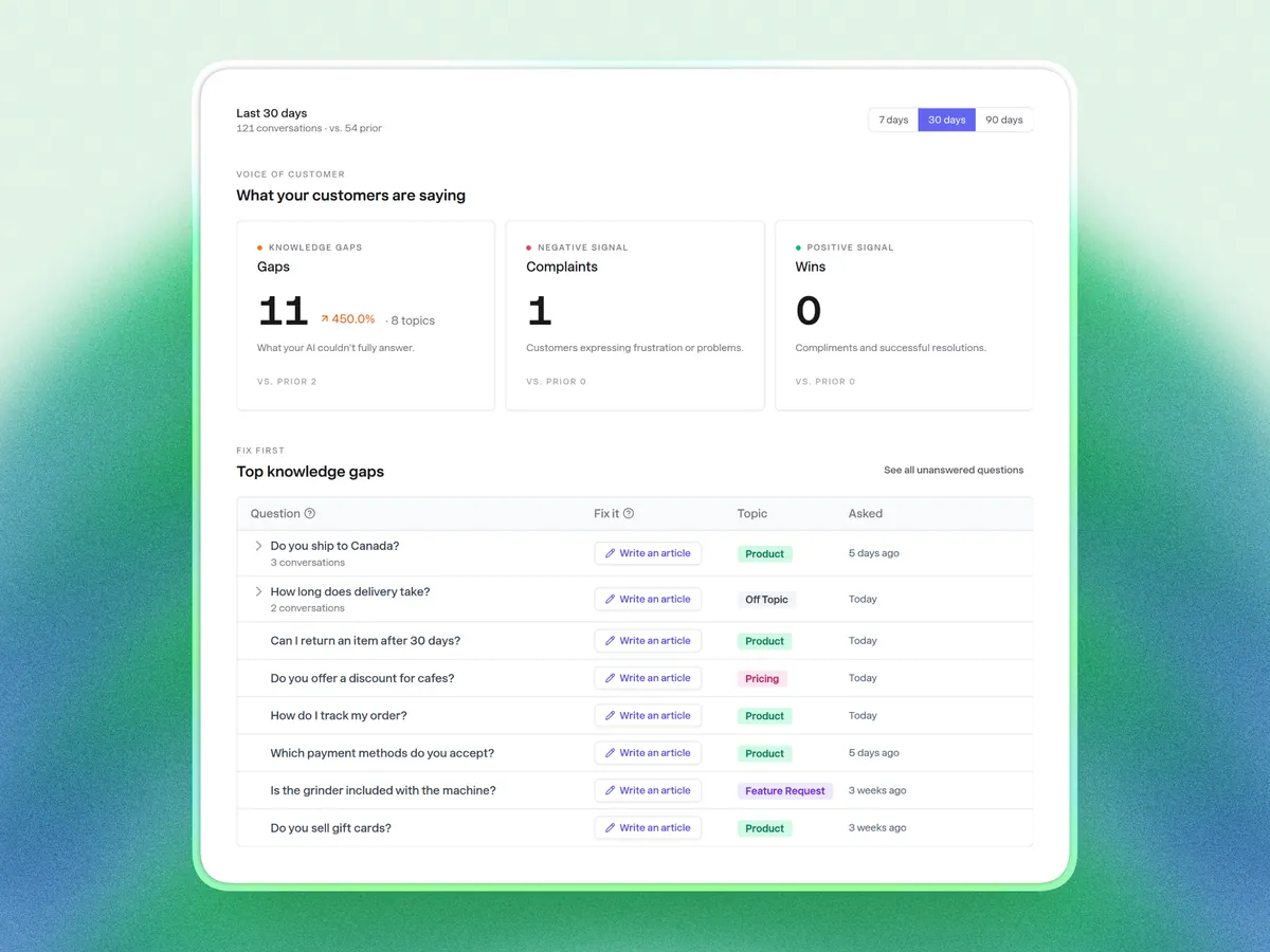 Insights dashboard showing gaps, complaints and wins with a list of top knowledge gaps